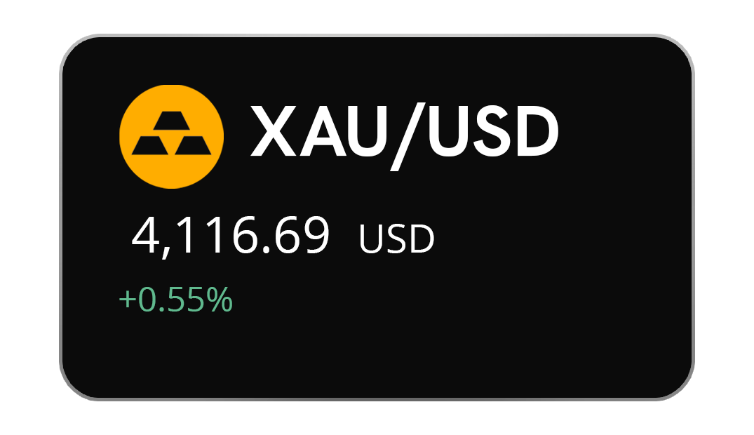 XAU/USD