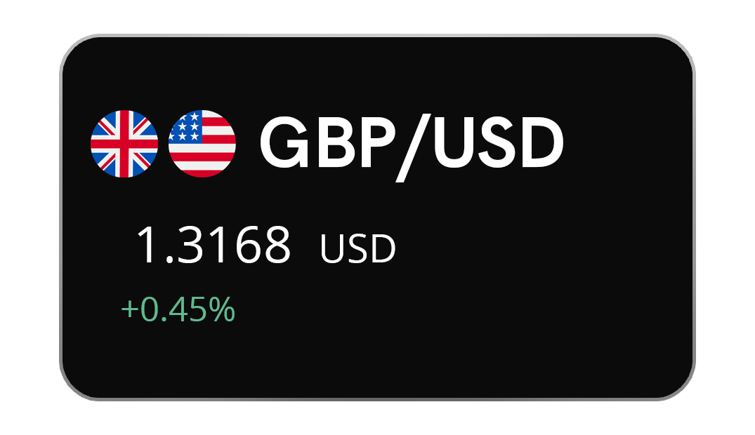 GBP/USD