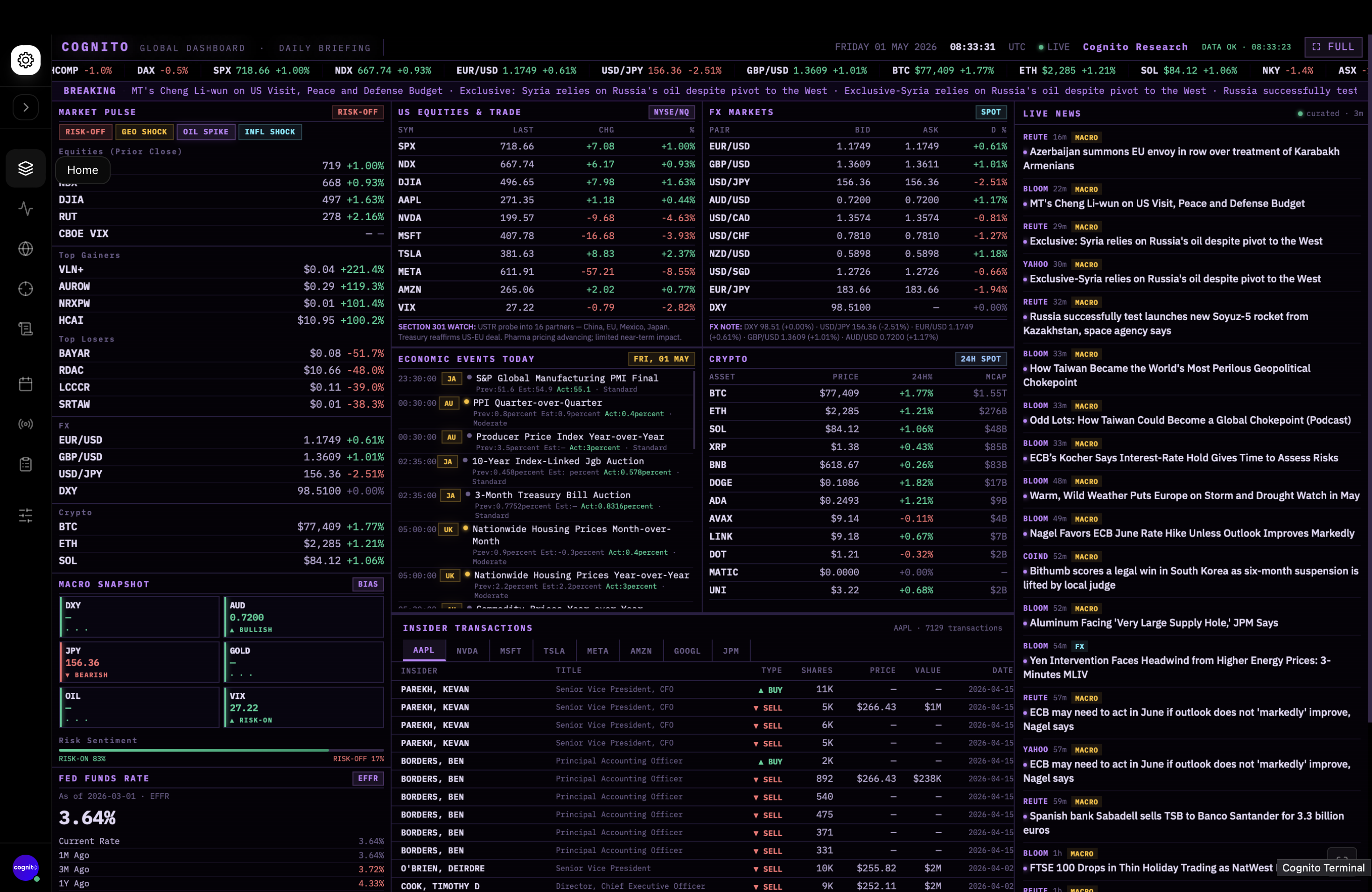 Your trading command centre
